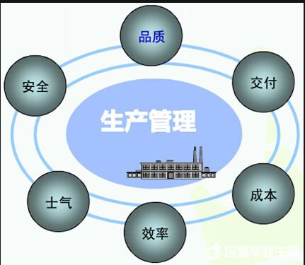 生產(chǎn)管理系統(tǒng)軟件免費(fèi)版本是如何管理好工廠的？到底有什么作用？