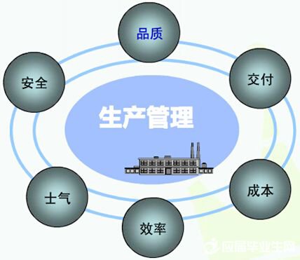 生產(chǎn)管理軟件系統(tǒng)免費版有哪些品牌？哪種比較好下載安裝？